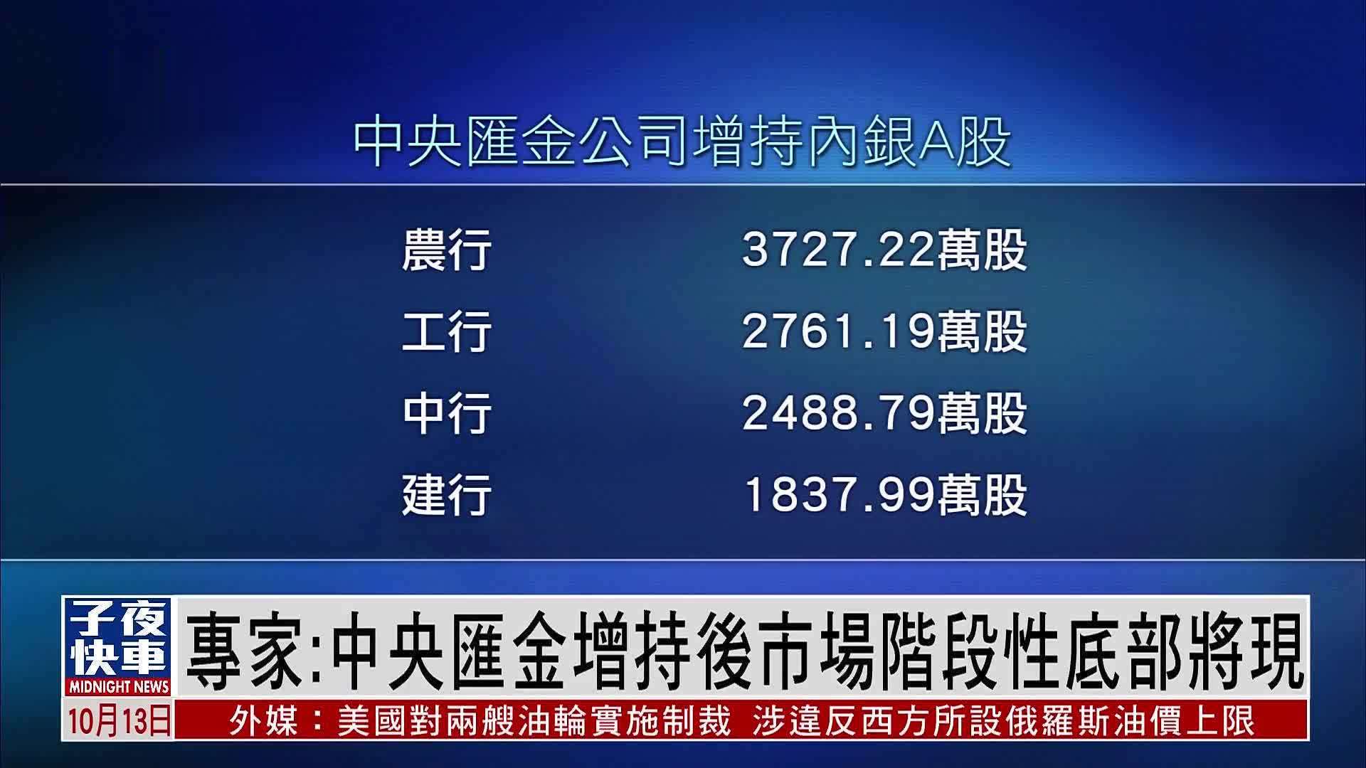 专家：中央汇金增持四大银行A股后市场阶段性底部将现