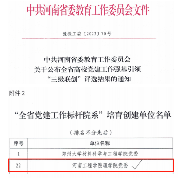 荣获河南省先进党组织、党建工作标杆党委