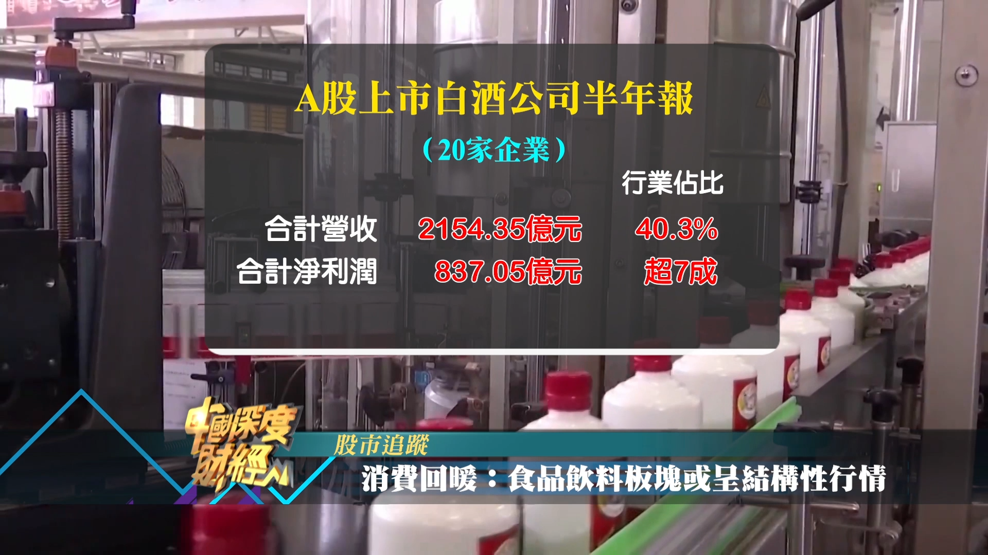 股市追踪｜消费回暖：食品饮料板块或呈结构性行情