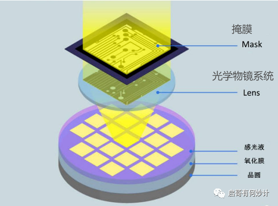 光学投影原理