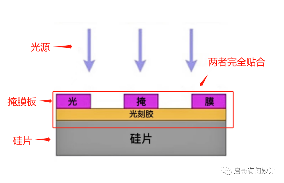 接触式光刻机