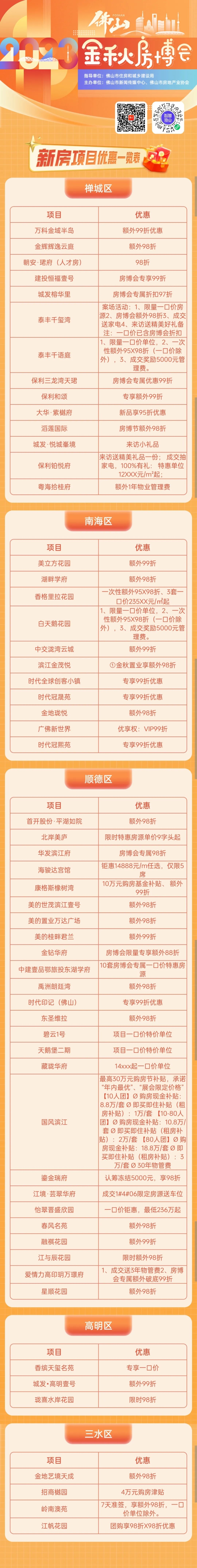 来顺德买楼，大波优惠等着您