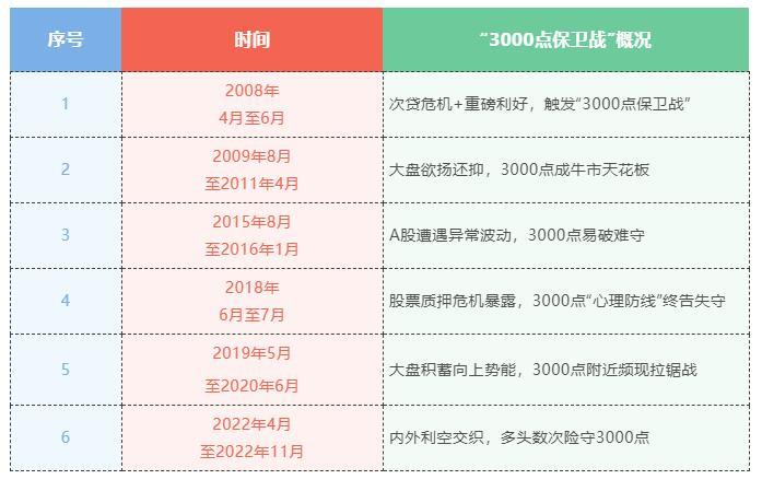 A股再战3000点,这一次有何不同?凤凰网江西_凤凰网