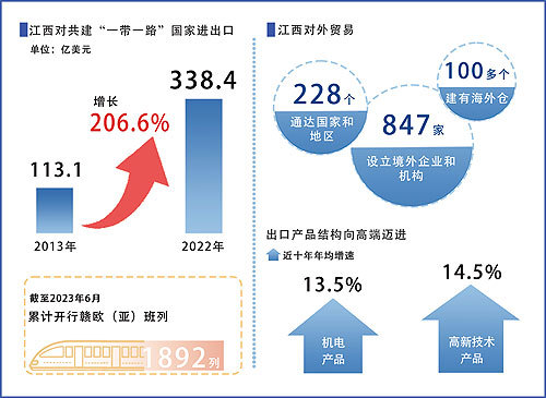 制图:黄继妍陈 晖