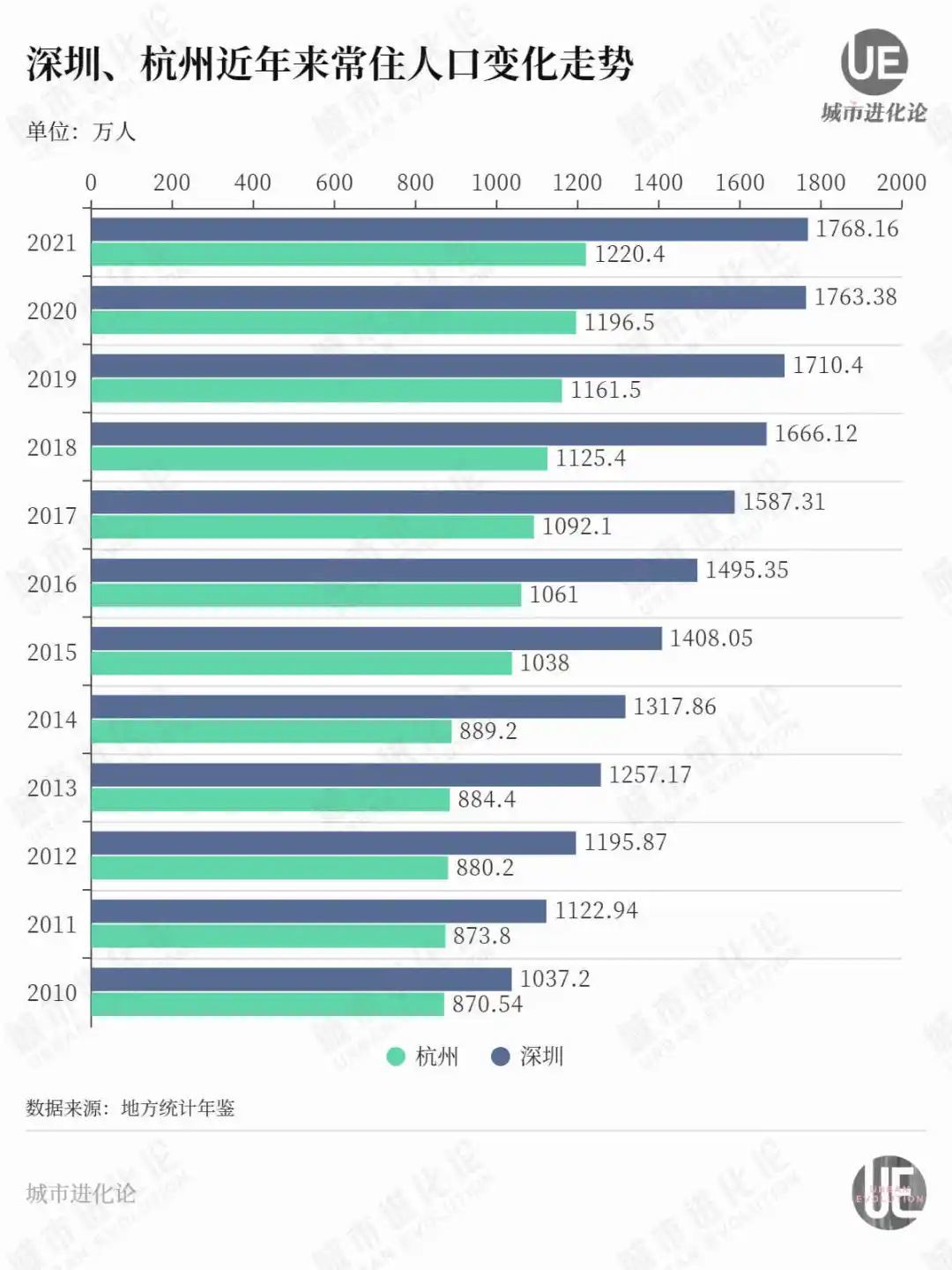 哪个市人口最多_全国人口最多城市排行(2)