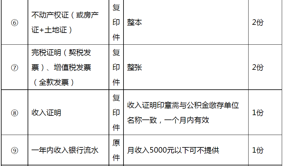 简化流程！蚌埠“商转公”新政发布凤凰网安徽 凤凰网