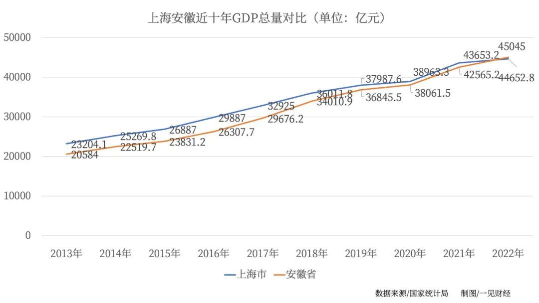 省排行榜2017_中部地区GDP排名出炉!河南继续领跑,安徽紧追湖南