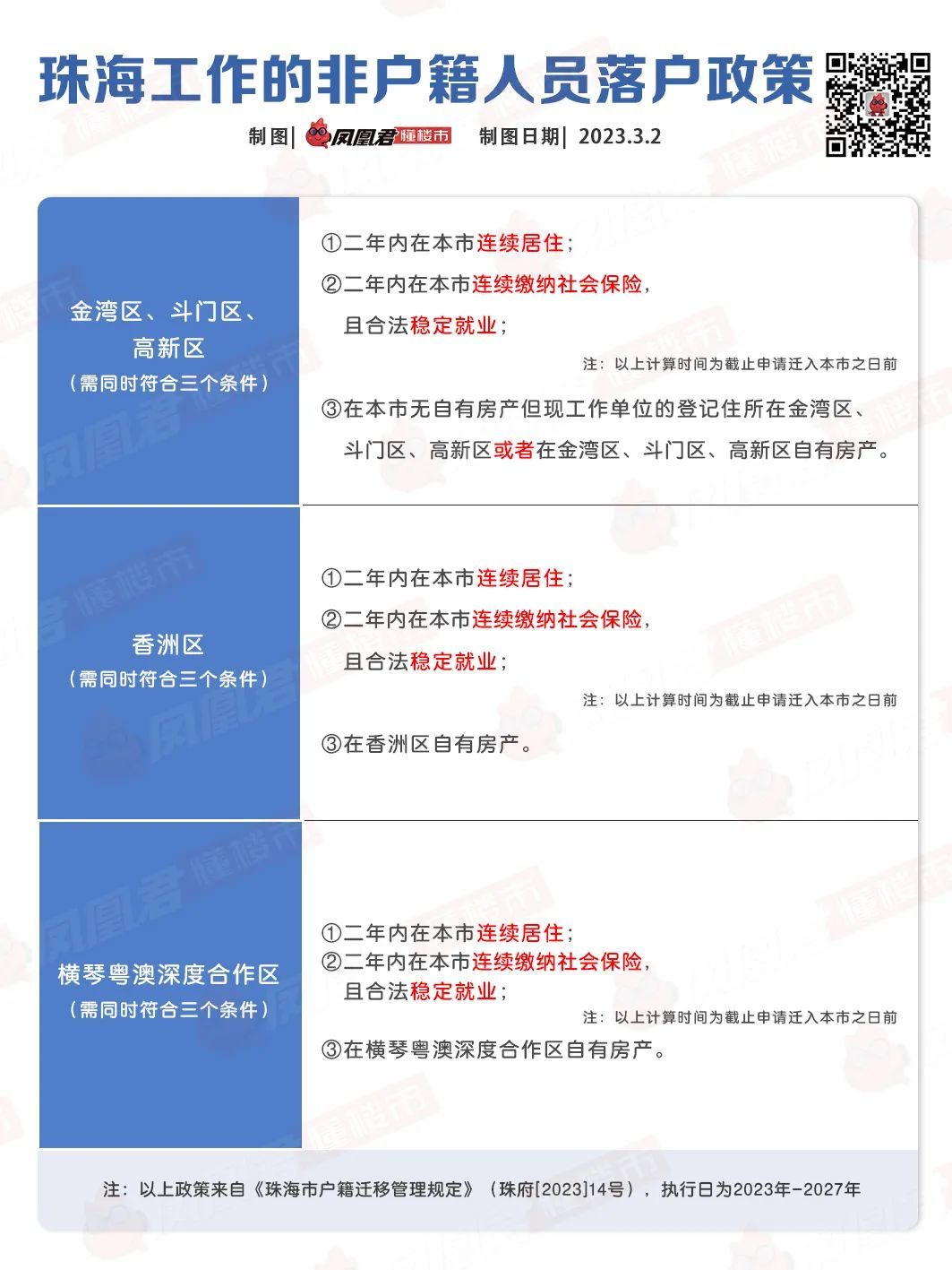 珠海人才引进将再放宽!学历落户大专起!