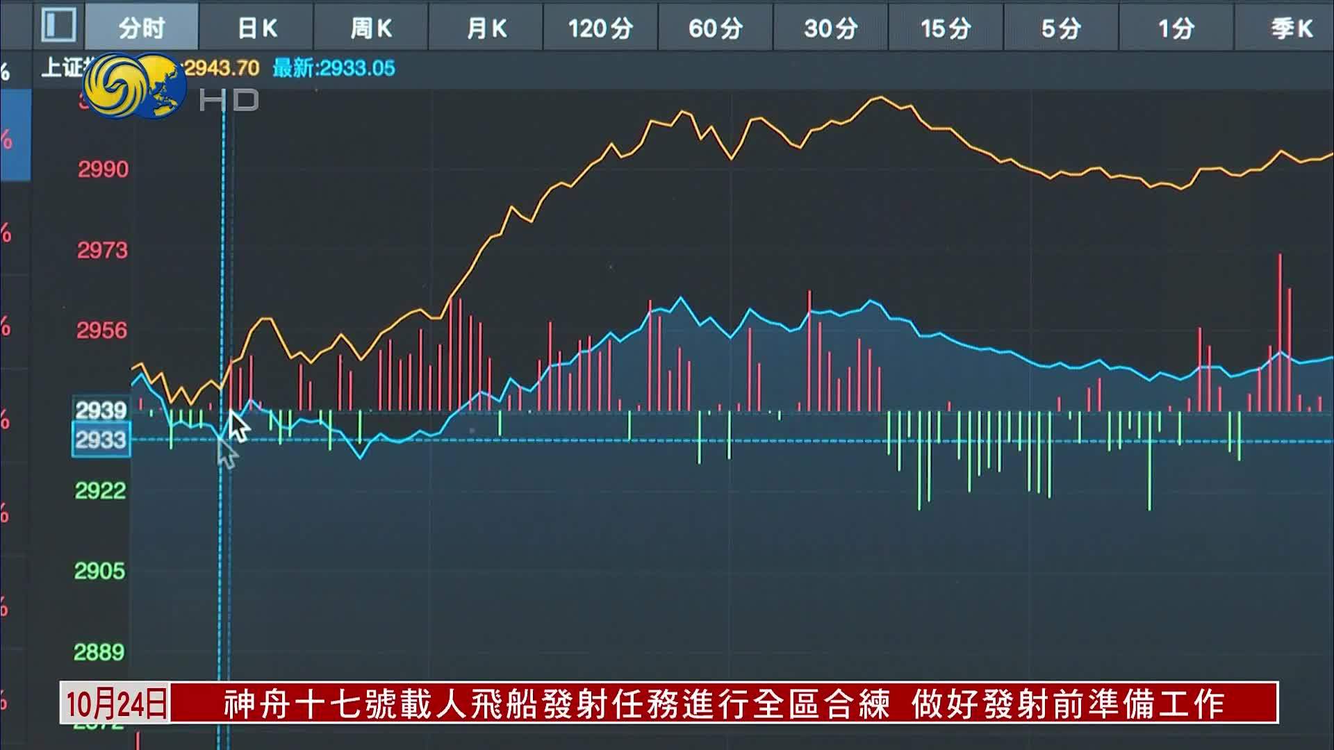 中央汇金增持ETF 创业板指终结“7连阴”