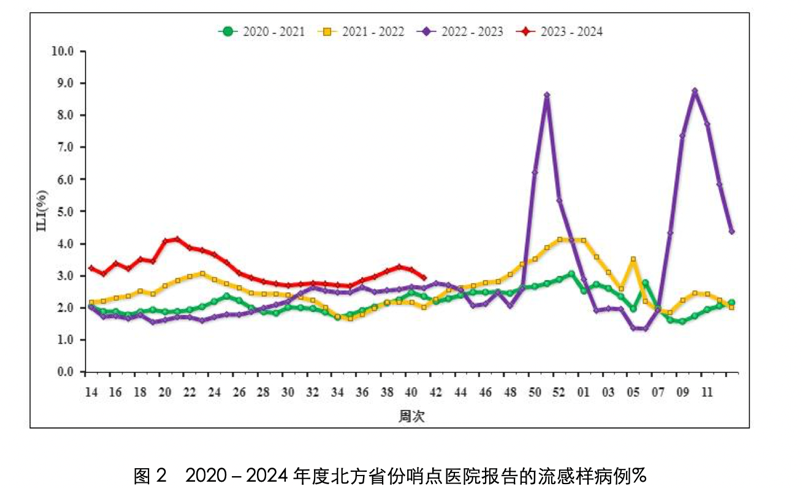 每年约有8.8万人因为这种病死亡，秋天的第一针疫苗赶紧打起来