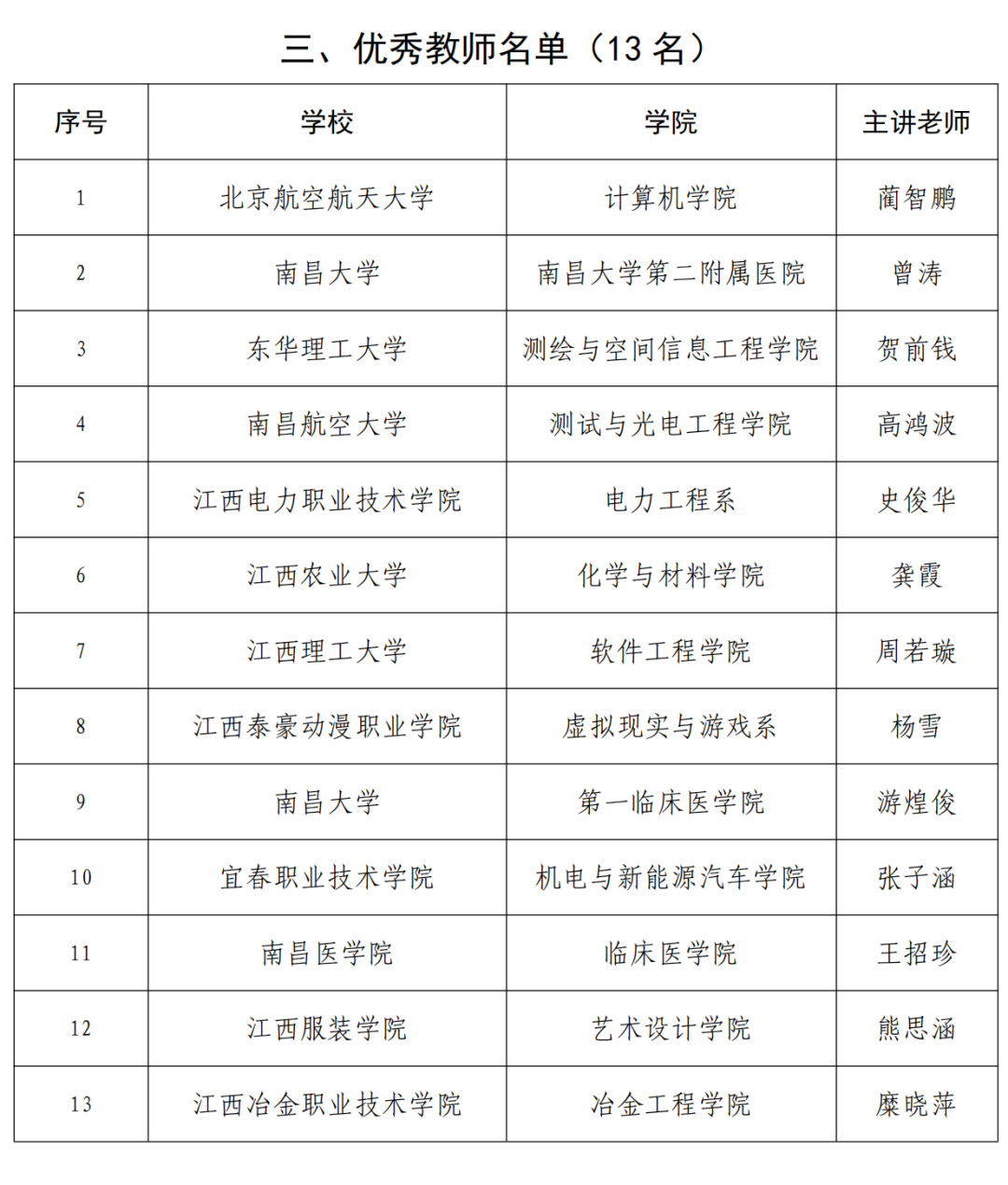 江西省教育厅微信公众号(微信号:jxsjyt2015)