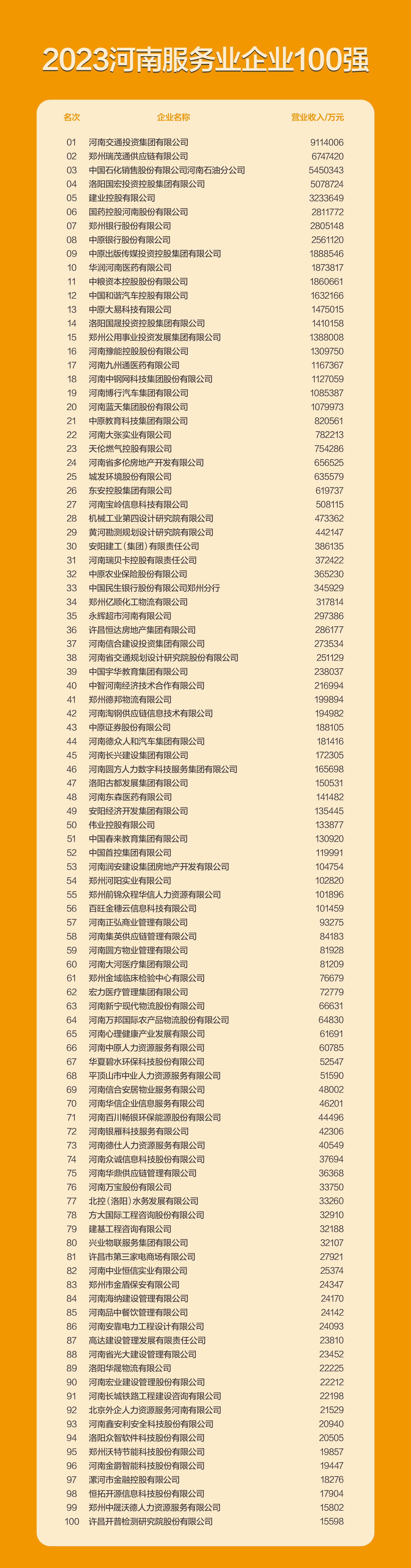 2023河南企业100强高峰会在开封召开
