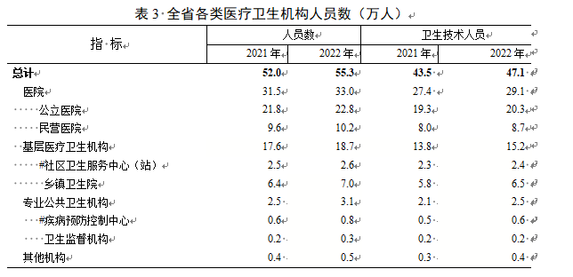 安徽人口数量_中部六省人口、面积、GDP对比!(2)