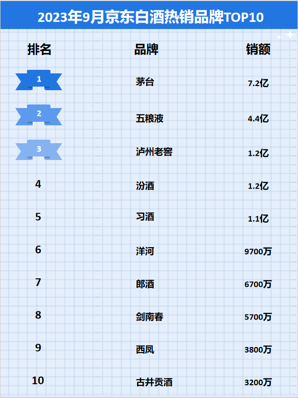 白酒企业排行榜_2023年白酒上市企业前十名