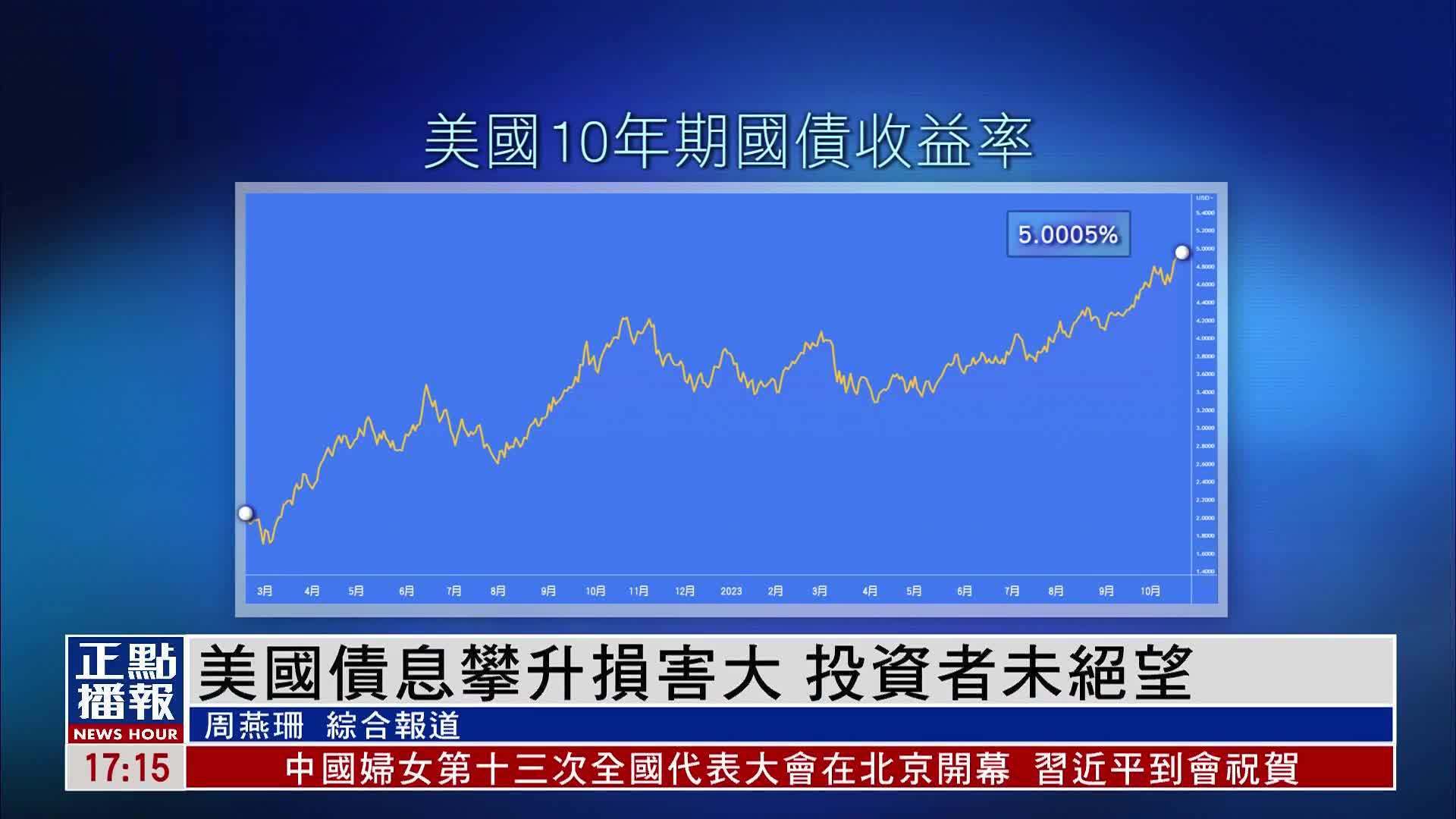 财经热点｜美国债息攀升损害大 投资者未绝望 凤凰网视频 凤凰网