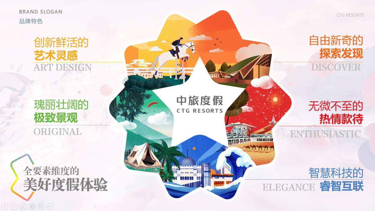“中旅度假”品牌特色