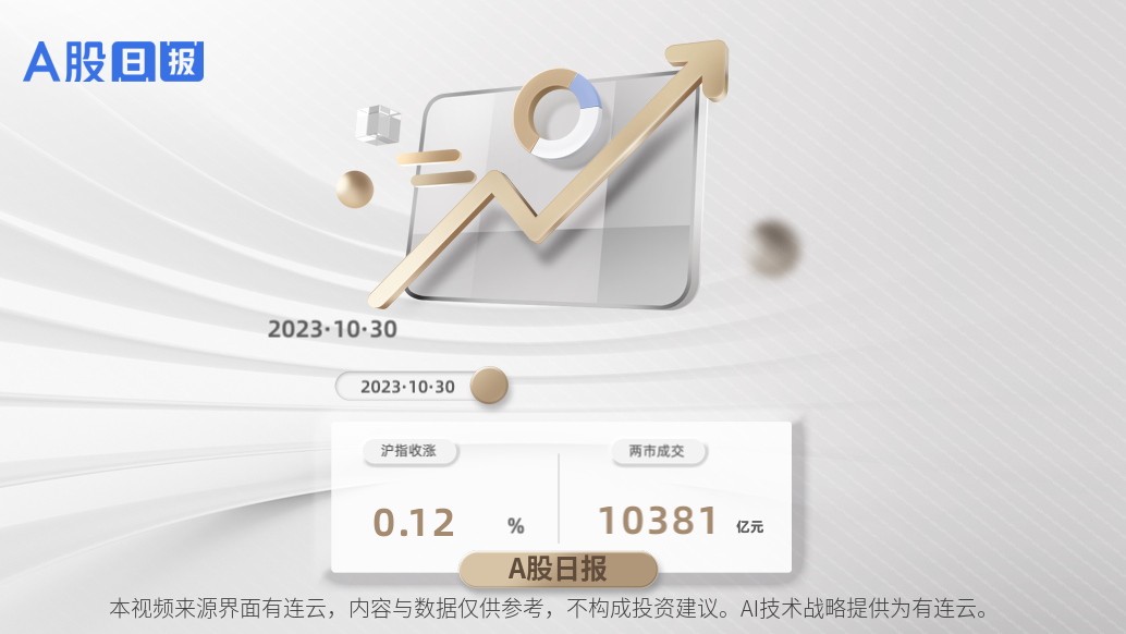 A股收盘 | 创业板指高开高走涨2.48% 两市成交额破万亿_凤凰网视频_凤凰网