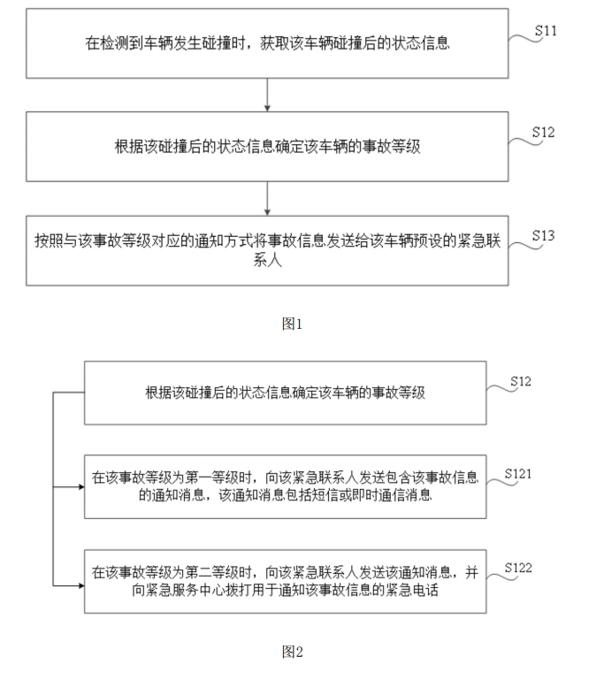 小米公布新专利，可判断车辆事故对应等级并通知预设紧急联系人