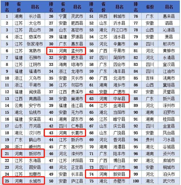 中国人口大县_我国人口最多的50个县,广东和安徽各占8个