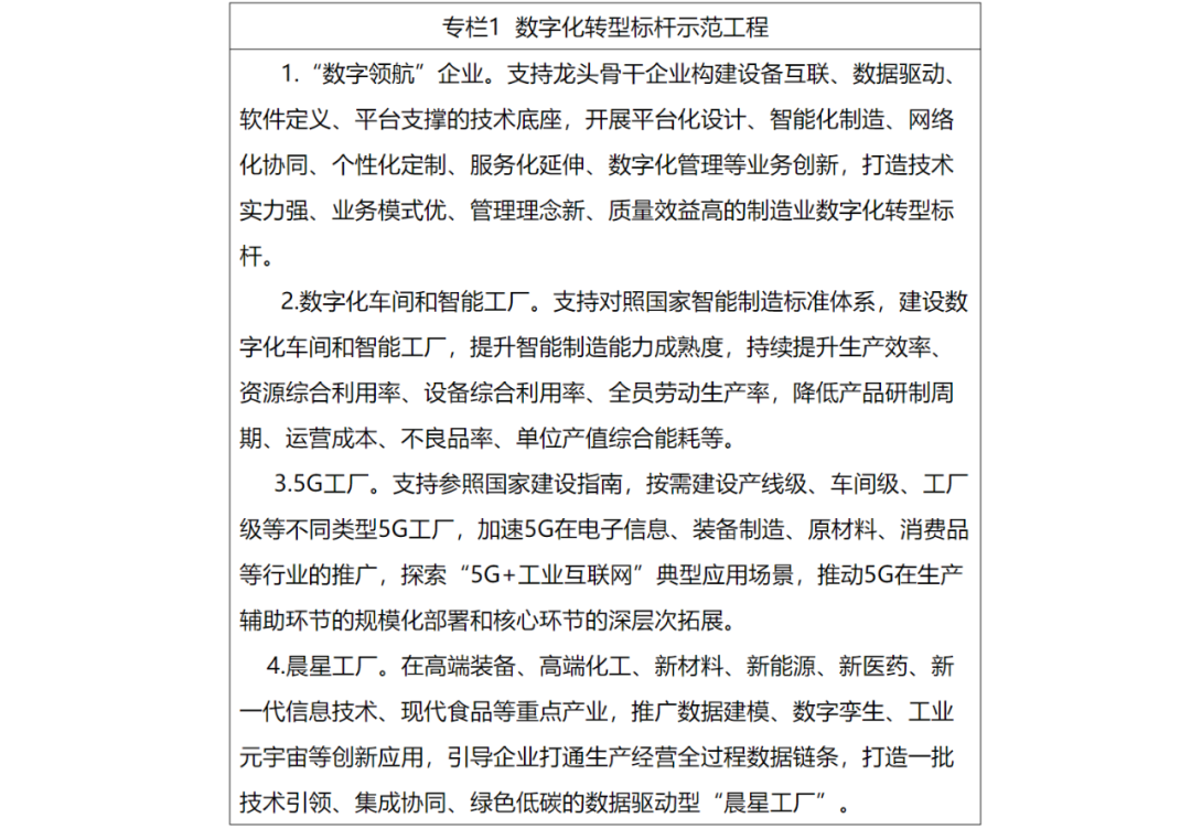 山东印发专项行动方案 加快制造业数字化转型提效提速提质AG真人(图1)