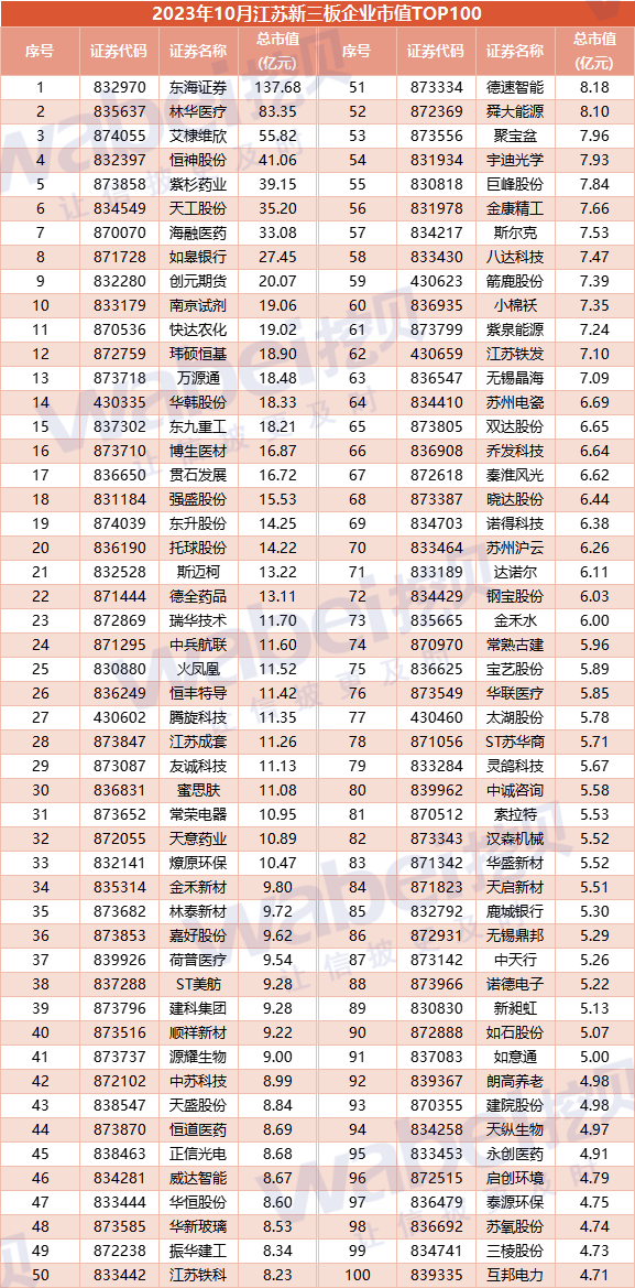 公司市值排行榜_截止2023年世界上市值前十的公司...