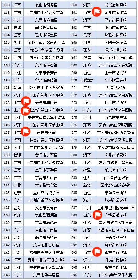 常住人口与户籍人口_中国县域常住人口排行榜:2县超200万,246县低于10万(2)