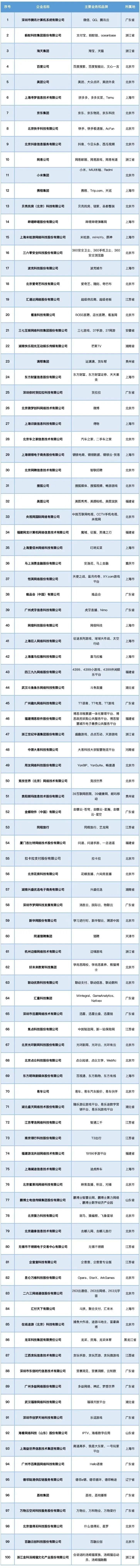 aso排行_世界羽联最新排名TOP100