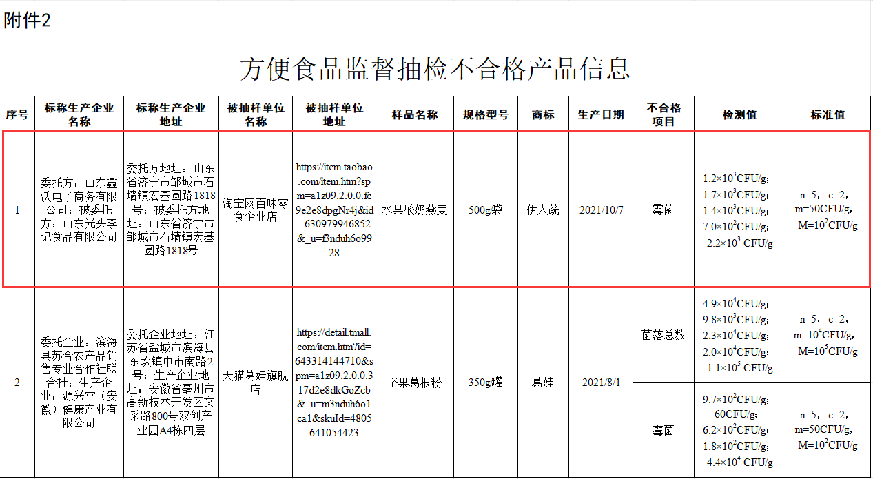 麦片排行榜_评论_东方财富网