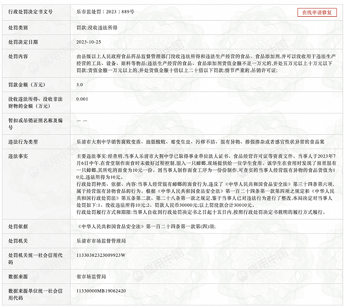 浙江一中学食堂面食中混入蟑螂，市监局：没收违法所得10元，罚款3万元