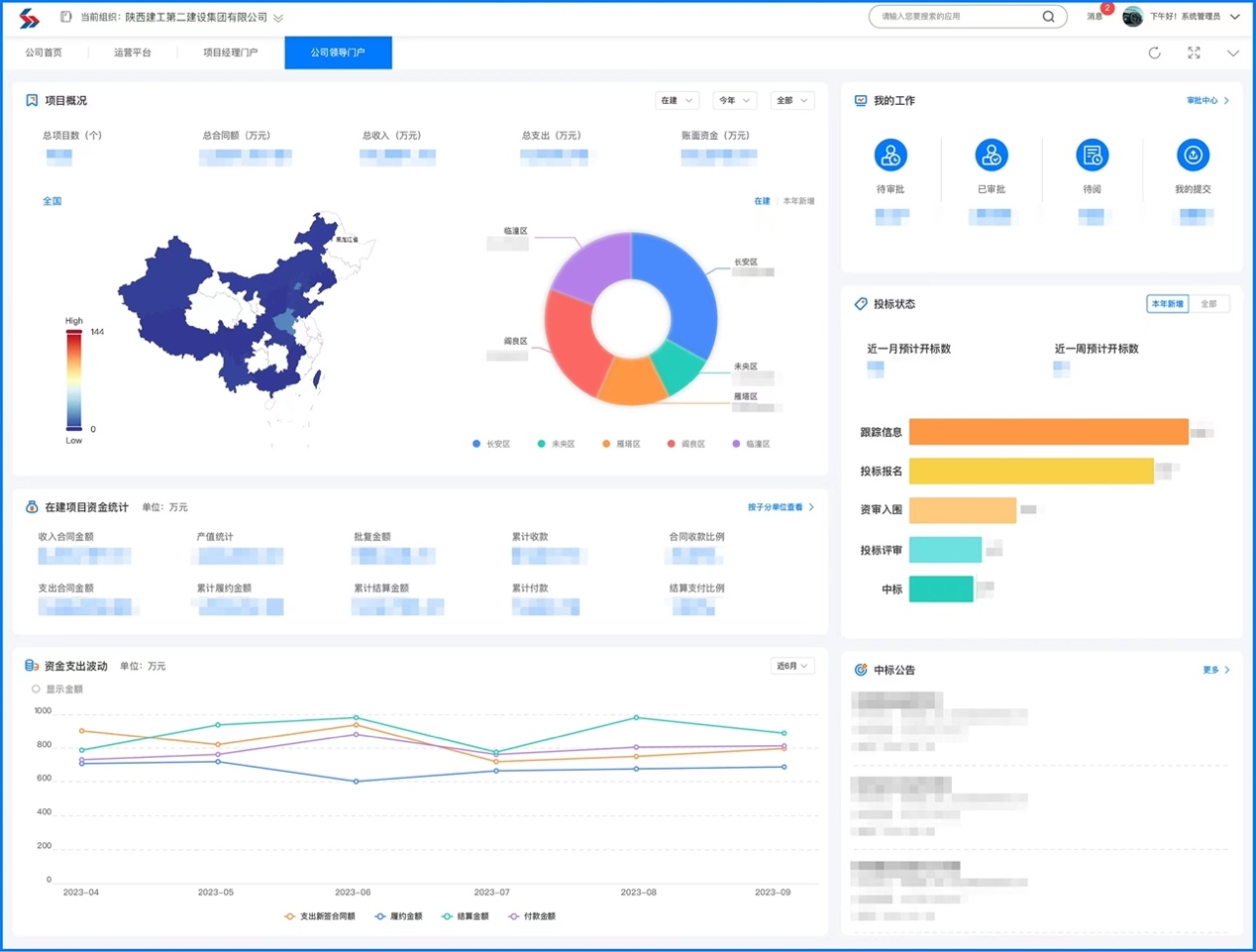 陕建数科2023年度自主研发“项目智慧管理系统”正式发布