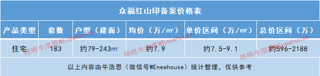 深圳众福雅苑项目2栋住宅楼获批预售证 共计可推出183套房源图2