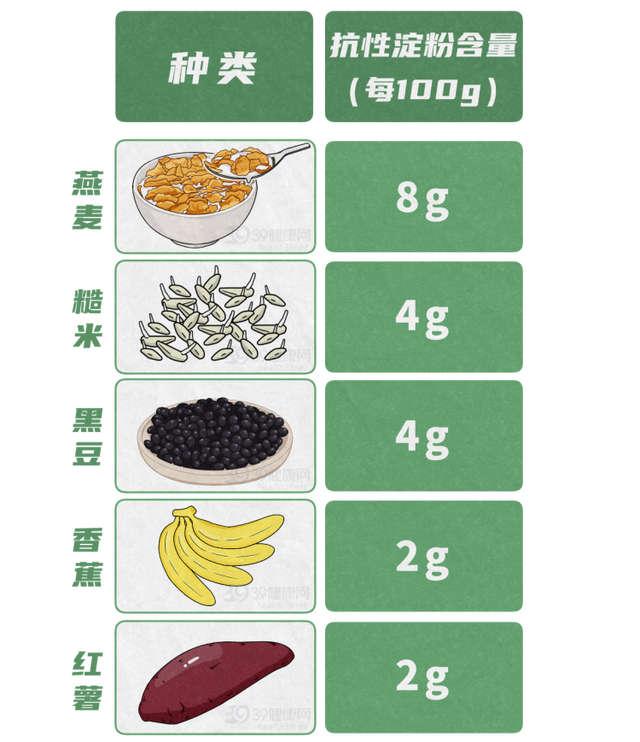 人員在營養學領域國際著名期刊