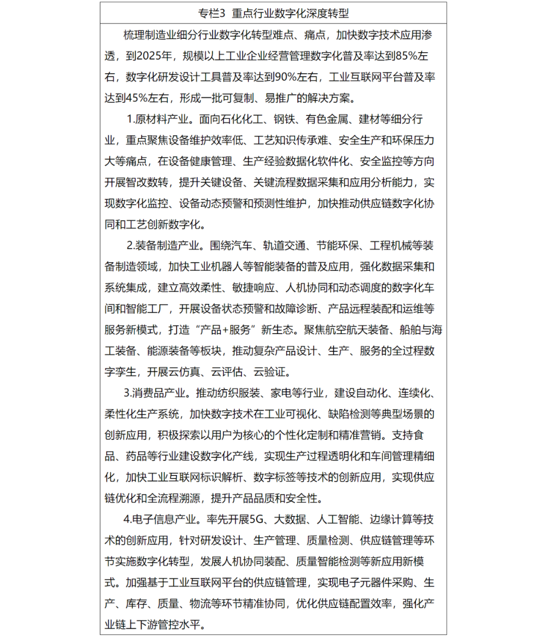 山东印发专项行动方案 加快制造业数字化转型提效提速提质AG真人(图3)