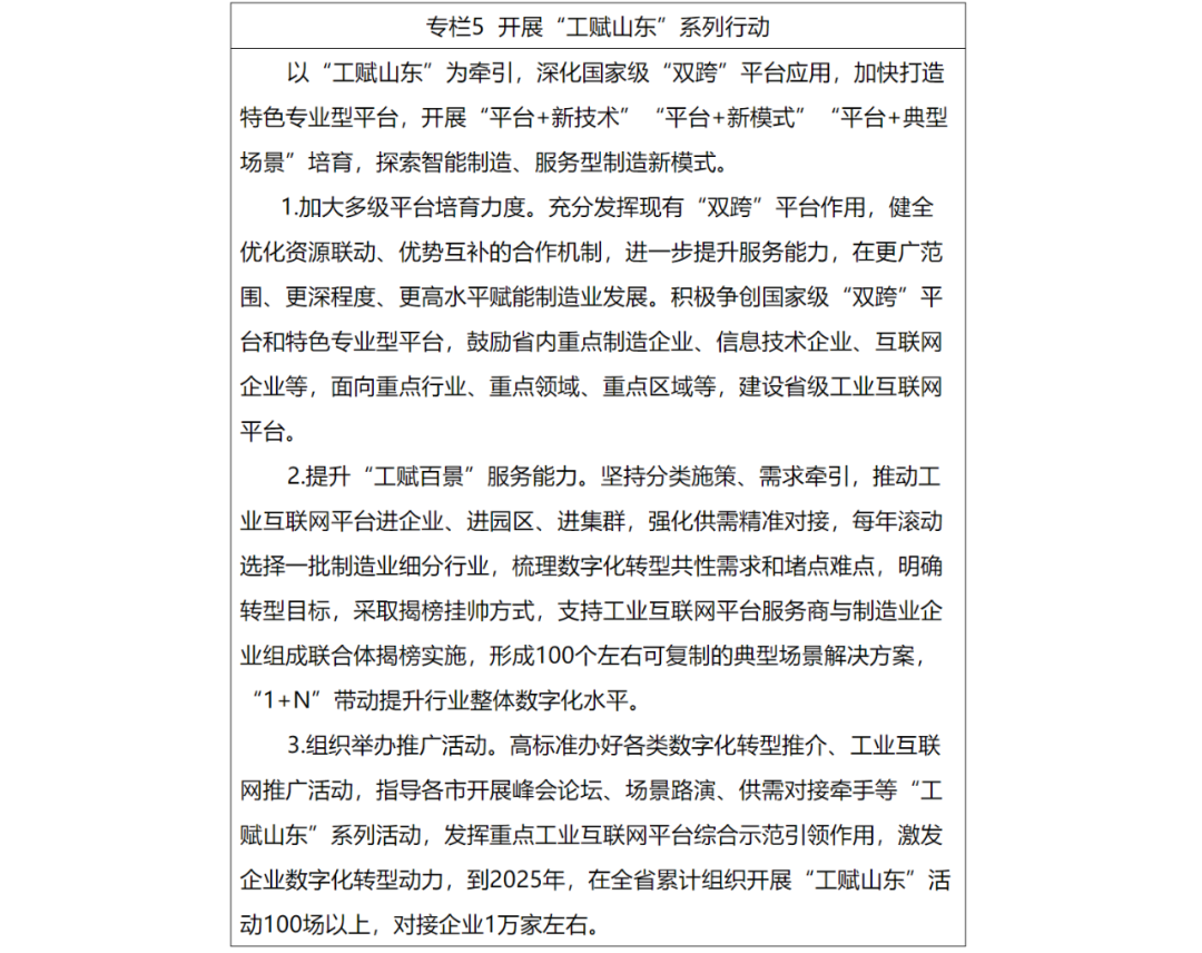 山东印发专项行动方案 加快制造业数字化转型提效提速提质AG真人(图5)