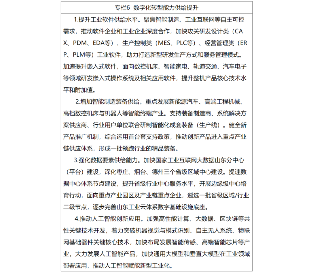 山东印发专项行动方案 加快制造业数字化转型提效提速提质AG真人(图6)