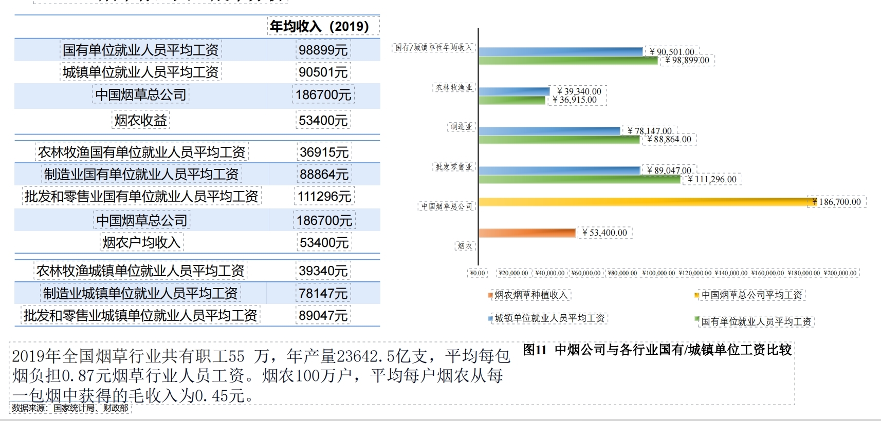 图片来源：《烟草行业全产业链财务分析》（郑榕供图）