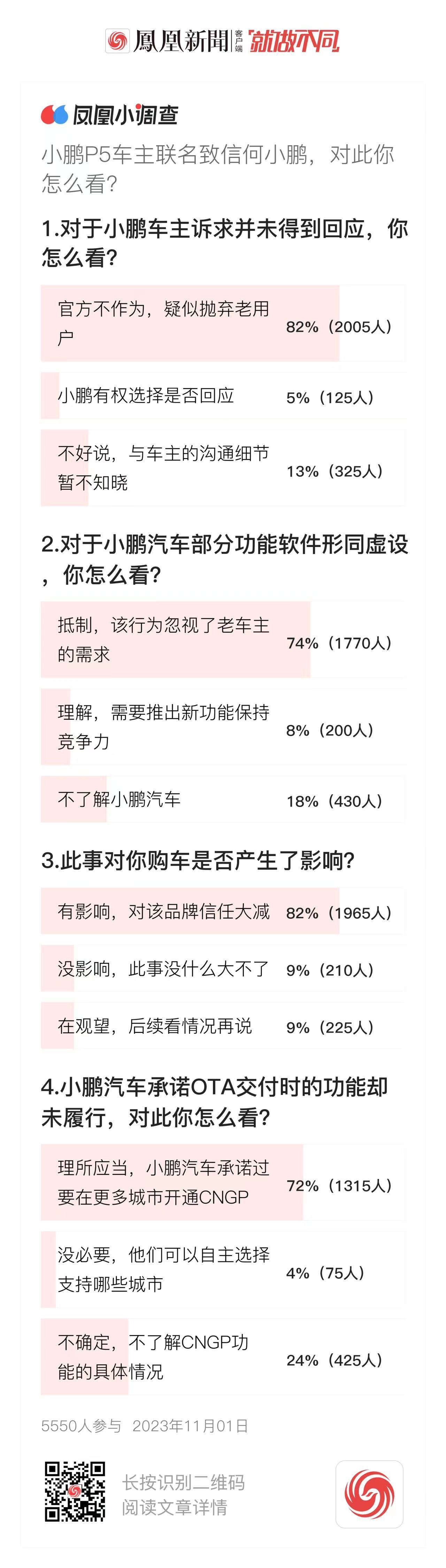 小鹏不作为，抛弃老用户？超八成网友表示赞同