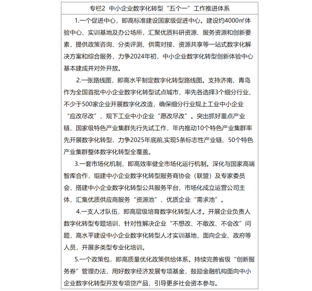 山东印发专项行动方案 加快制造业数字化转型提效提速提质AG真人(图2)