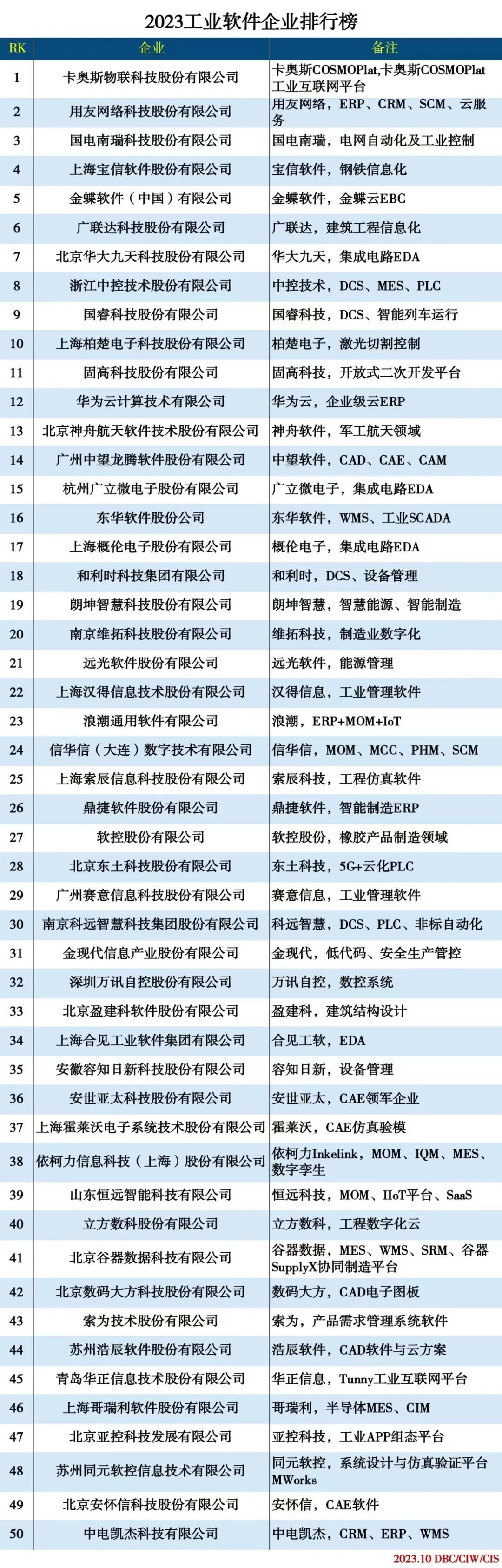 软件公司排行_软件开发公司排行榜前十名有哪些...