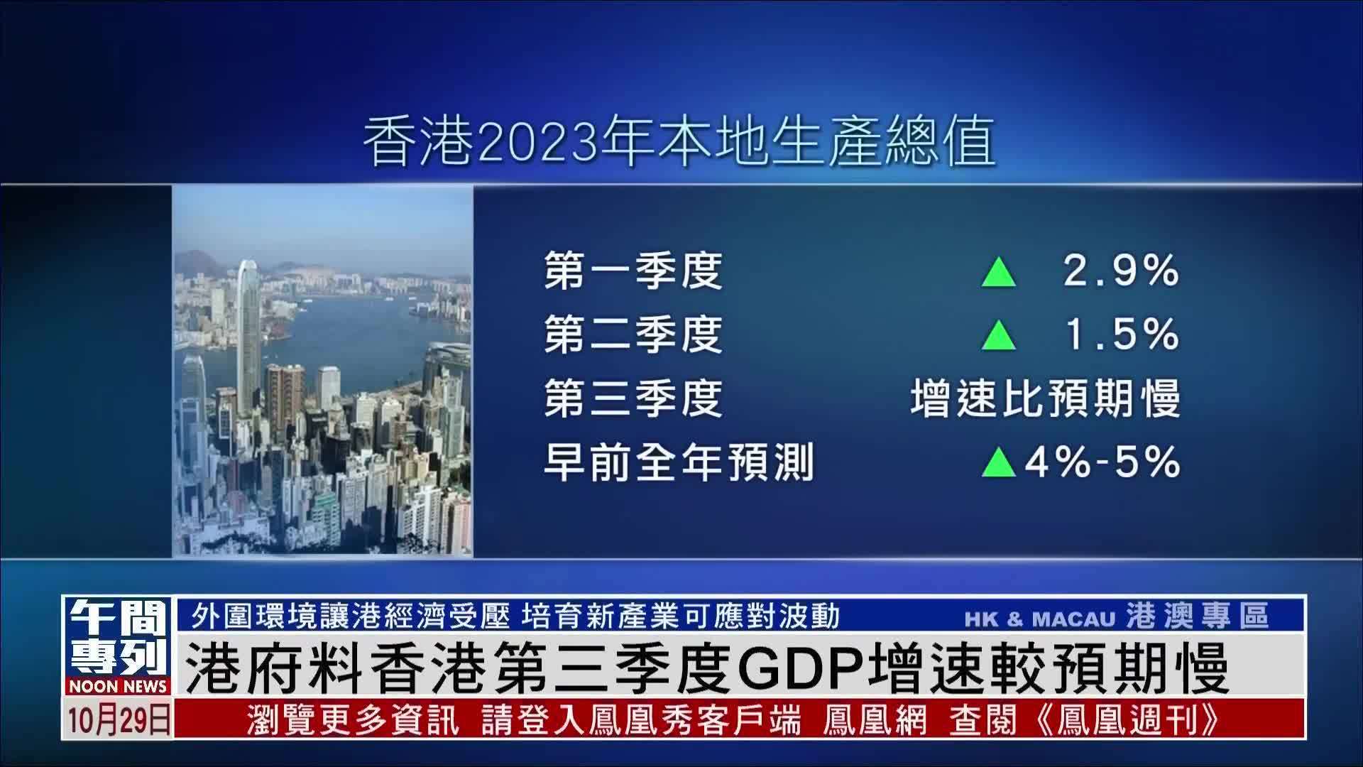 港府料香港第三季度gdp增速较预期慢_凤凰网视频_凤凰网