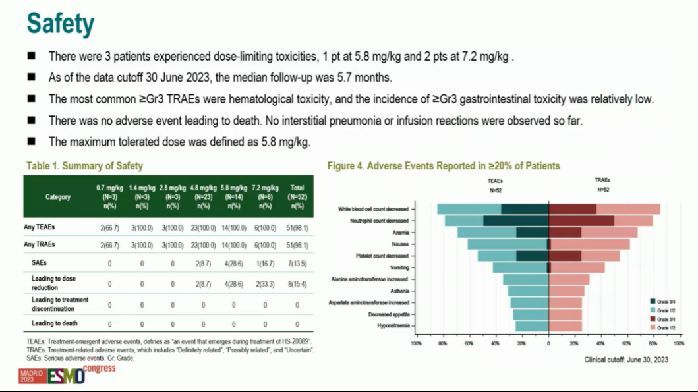 2023 ESMO | 张剑教授：新型 B7-H4 ADC 有望为多种难治瘤种提供新希望_凤凰网健康_凤凰网