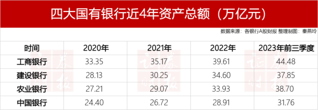 总资产排行_万亿城市最新排位:济南超合肥,泉州超福州,天津宁波青岛“混战”