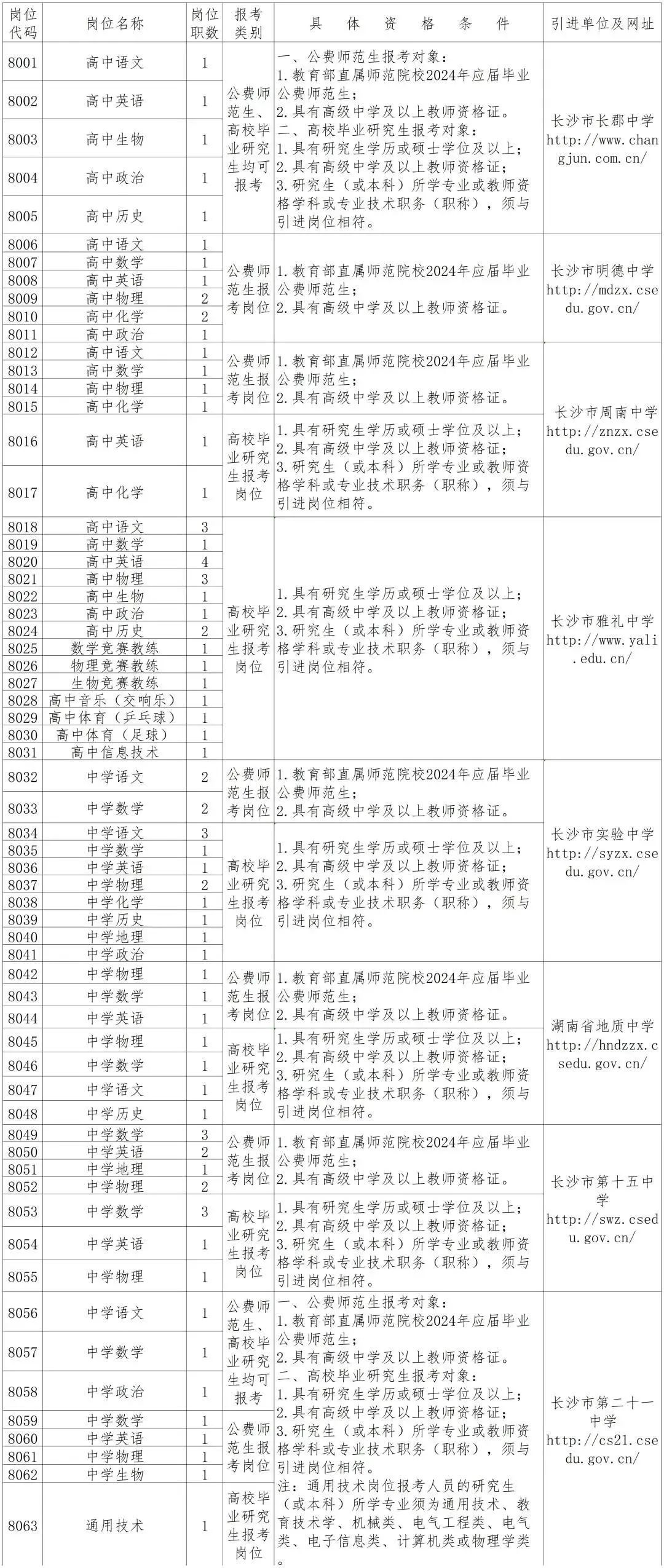 幼师体检报告单图片图片