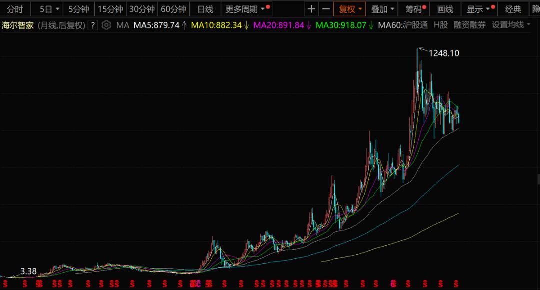 寒武纪股票十大股东 08F5FB0164DD372AC019C00772044DF100458514_size52_w1080_h581.jpg