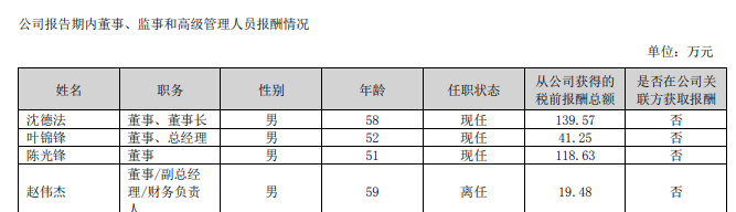 上个月突然离职现在主动投案,浙江千亿级国企原董事长落马