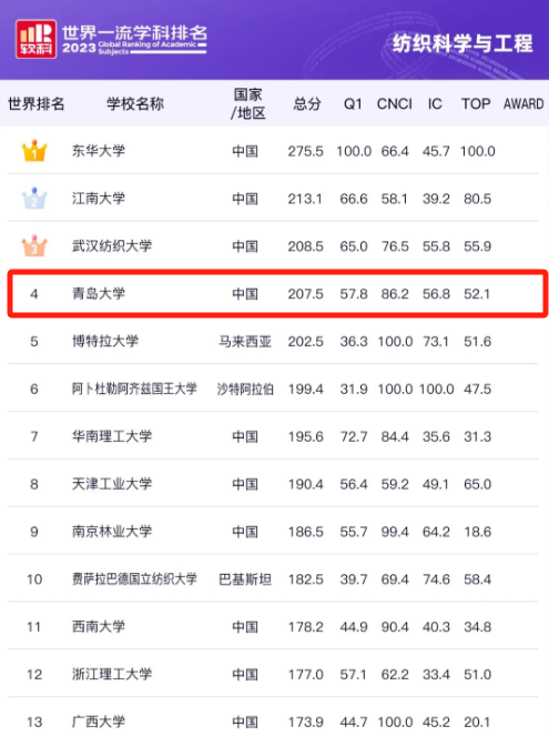 武书连中国大学排行榜_武书连2023年中国大学综合实力前50名排名!