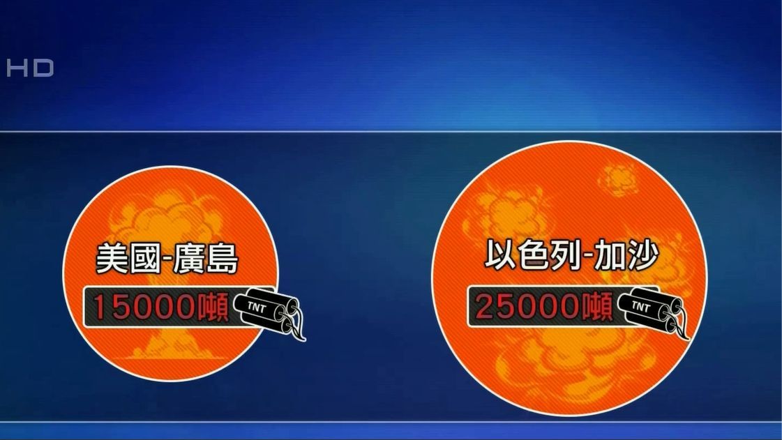 以色列已在加沙投放超过25000吨爆炸当量，相当于两颗核弹