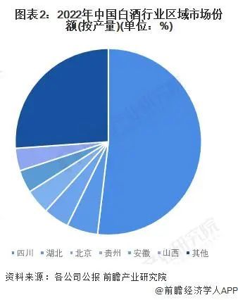 白酒销售排行_刚刚发布!六大名酒排名更新,剑南春稳居榜首,不少酒友表示