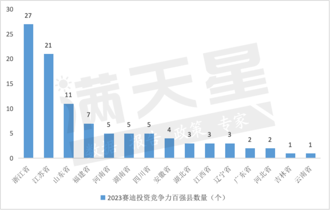 2023中国县域投资竞争力百强榜发布，四川西昌等5地上榜凤凰网川渝 凤凰网