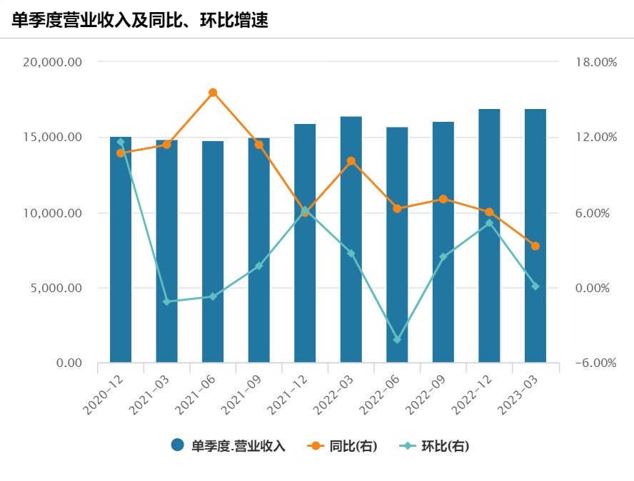 软银集团单季度营收走势 单位：亿日元（制图：陈霞昌）